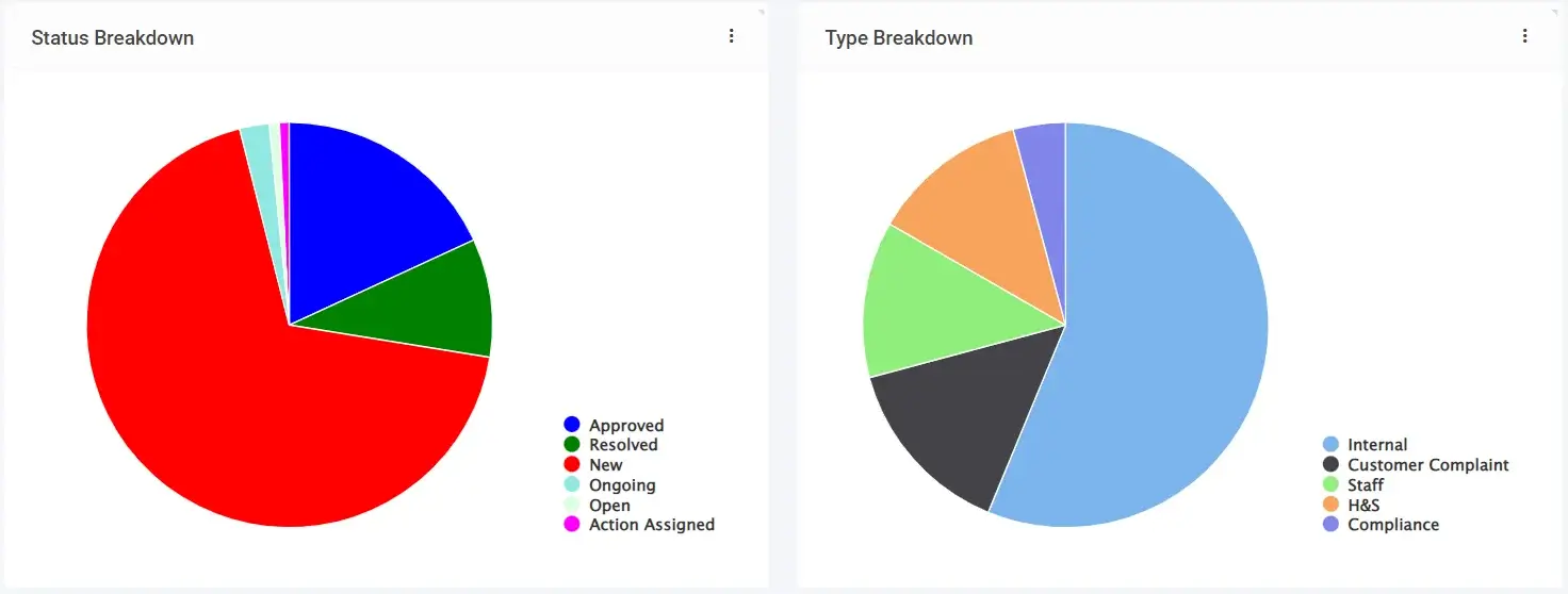 Risk Incident Reporter Software Dashboards