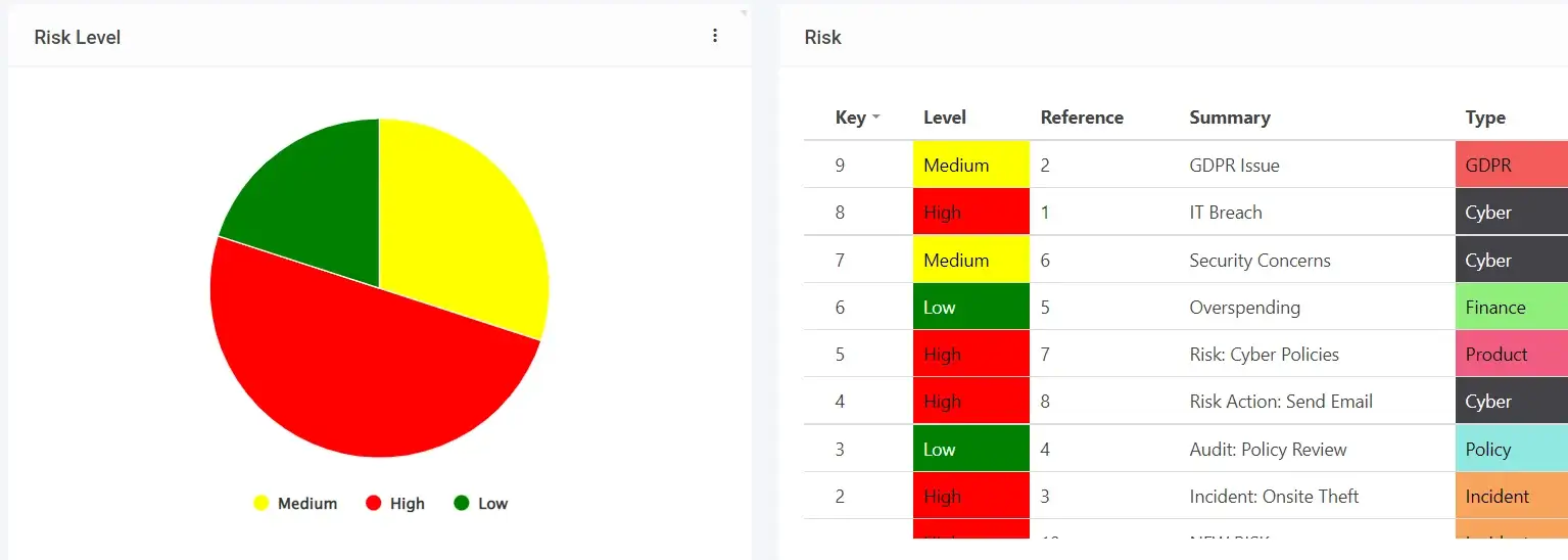 Risk Register Dashboard Filtering