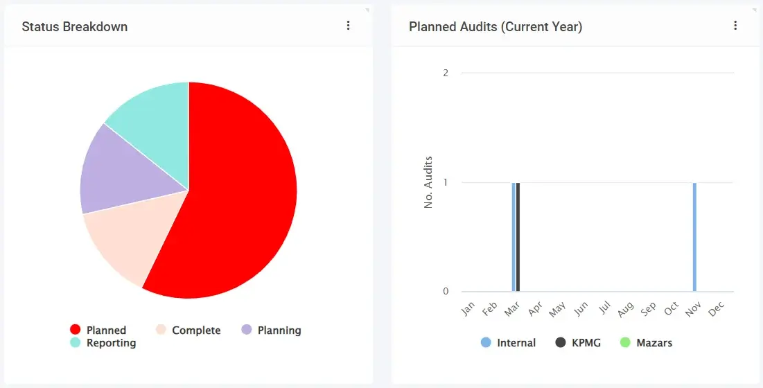 Working Papers Software Dashboards